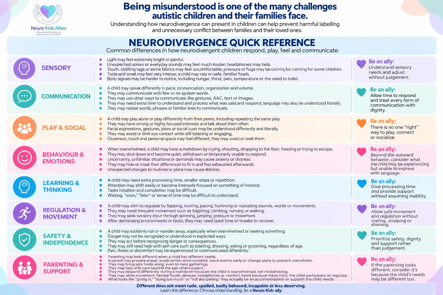Neurodivergence Quick Reference guide on sensory, communication, and play differences